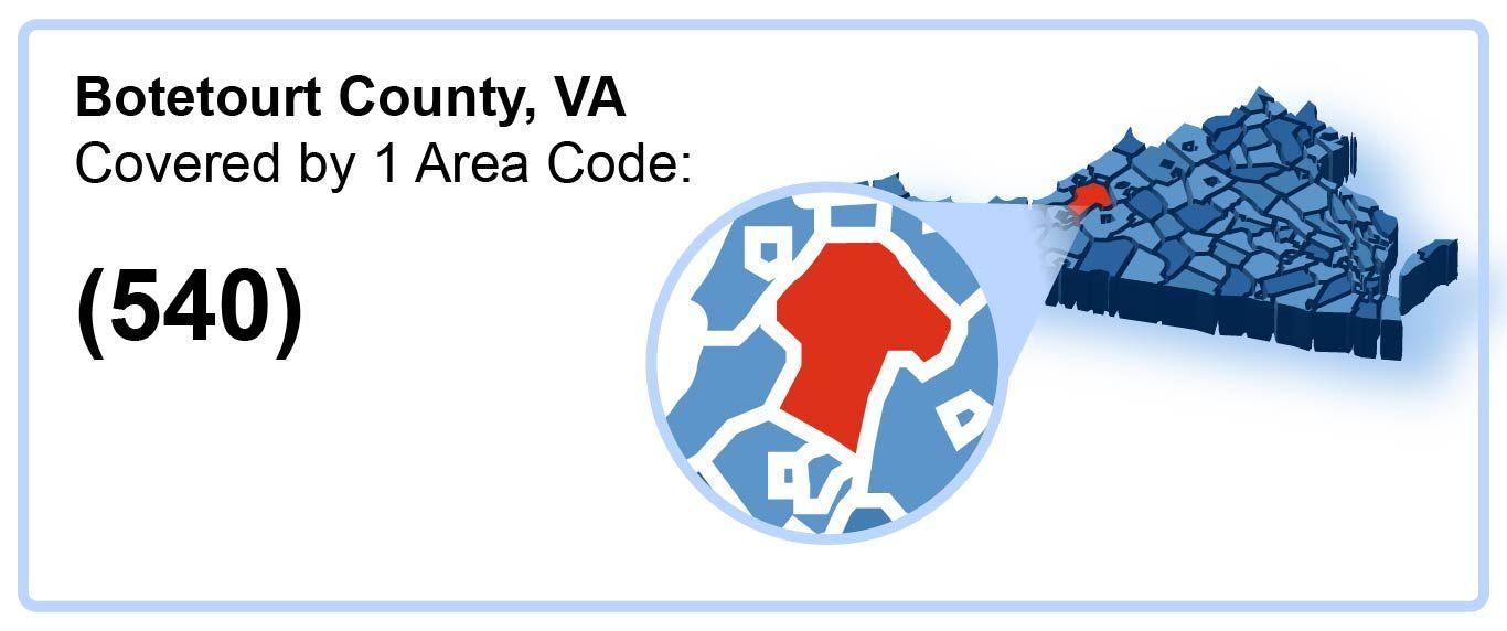 540_Area_Code_in_Botetourt_County_Virginia