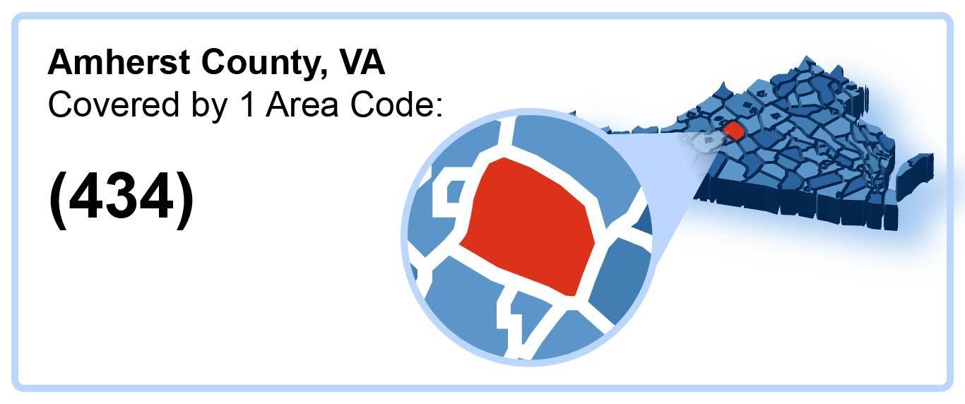 804_Area_Code_in_Amherst_County_Virginia